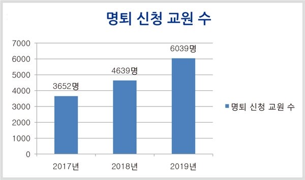 (자료=한국교원단체총연합회)