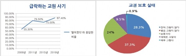 (자료=한국교원단체총연합회)