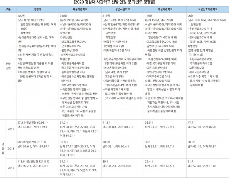 (자료: 유웨이교육평가연구소 제공)