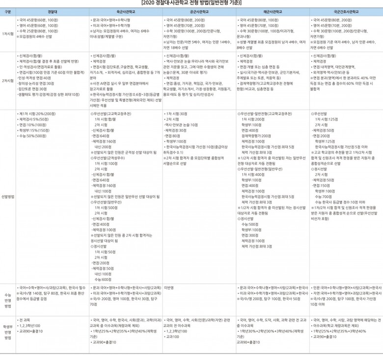 (자료: 유웨이교육평가연구소 제공)