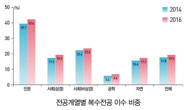 (자료: 직능원)