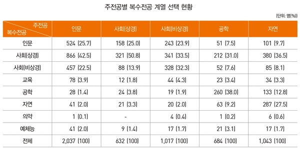 (자료: 한국직업능력개발원)
