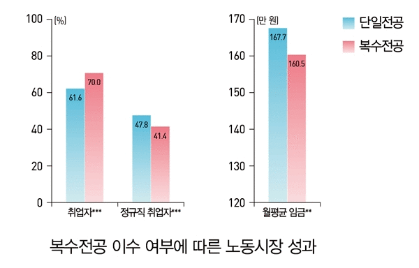 (자료: 한국직업능력개발원)