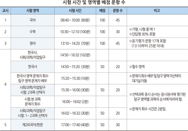 (자료: 한국교육과정평가원)