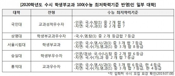(자료: 진학사 제공)