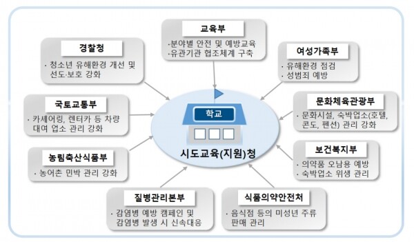 (출처: 교육부)
