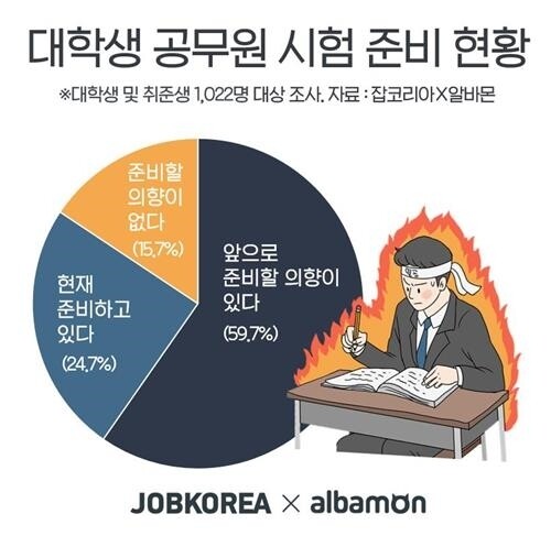 (출처: 잡코리아)