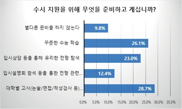 (출처: 진학사)