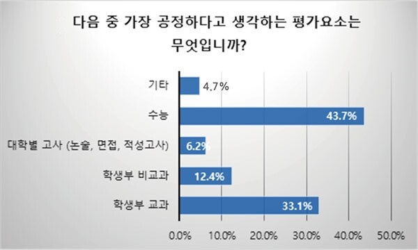 (출처: 진학사)