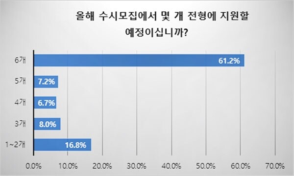 (출처: 진학사)