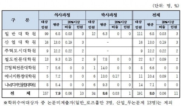 (자료: 서울과기대 제공)