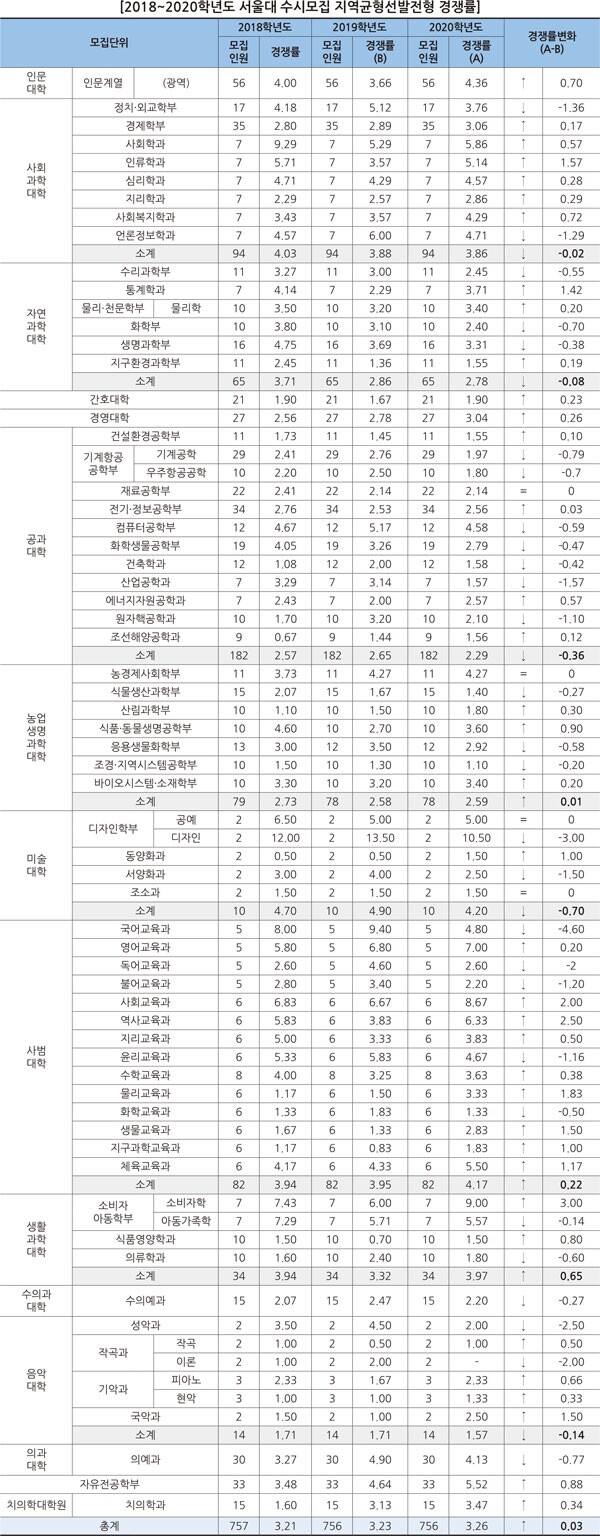 (자료: 유웨이 교육평가연구소 제공)
