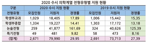 (자료: 종로학원하늘교육 제공)