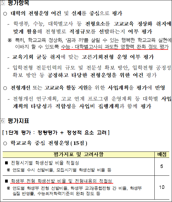 교육부가 발표한 '2015년 고교교육 정상화 기여대학 지원사업' 참고자료 중 일부. 문서처럼 학생부위주 전형을 장려하거나 이를 평가점수로 삼았으며, 이후 고교교육 기여대학 지원사업으로 변경된 후에도 전형 간소화, 학생부 공정성 강화 등을 내세웠다. (출처: 교육부)