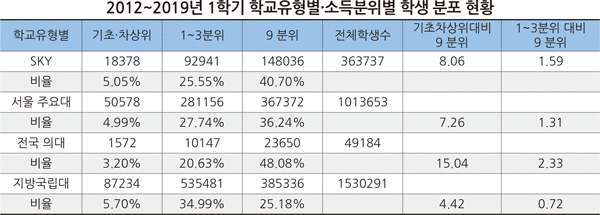 (자료: 김해영 의원실)