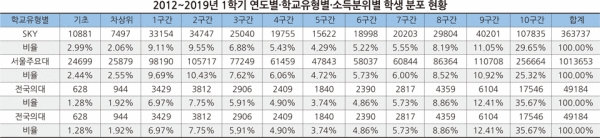 (자료: 김해영 의원실)