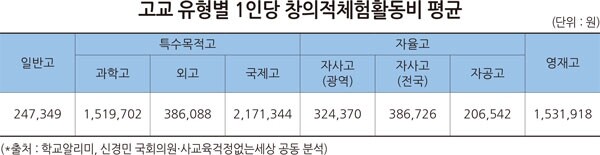 출처: 신경민 의원실, 사교육걱정없는세상