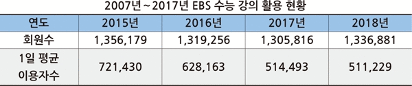 (자료출처: http://www.index.go.kr/potal/main/EachDtlPageDetail.do?idx_cd=1560, 종로학원하늘교육 제공)