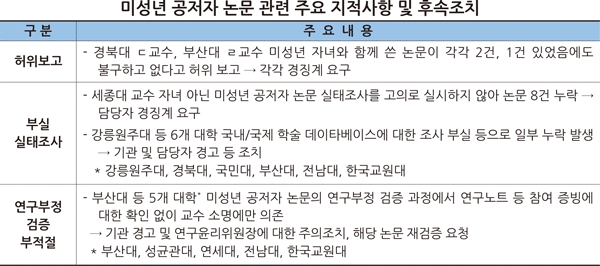 (출처: 교육부)