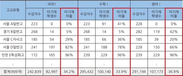 (출처: 김병욱 의원실)