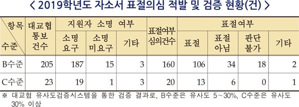 (출처: 교육부)