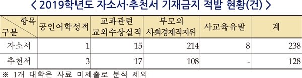 (출처: 교육부)