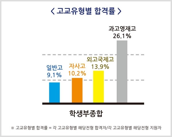 (출처: 교육부)