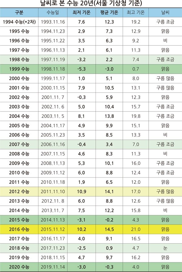 (제공: 종로학원하늘교육)