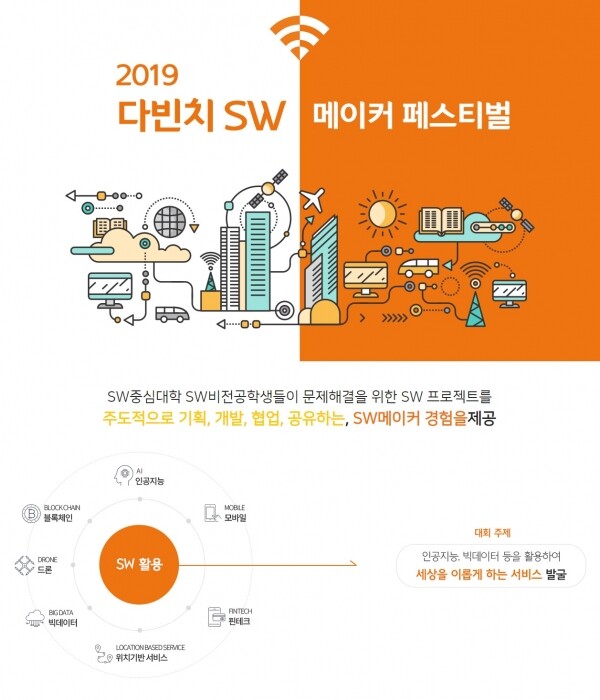 중앙대학교(총장 김창수)가 11월 15일부터 16일까지, 무박 2일간 서울캠퍼스(100주년 기념관)에서 ‘2019 다빈치 SW메이커 페스티벌’을 개최한다. (사진: 중앙대 제공)