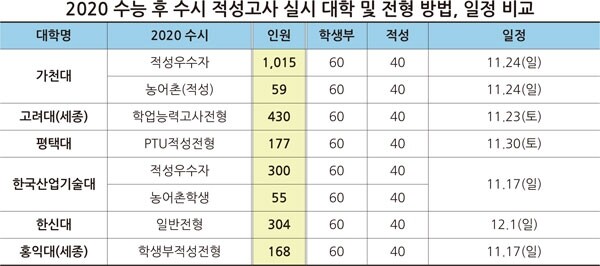출처: 종로학원하늘교육