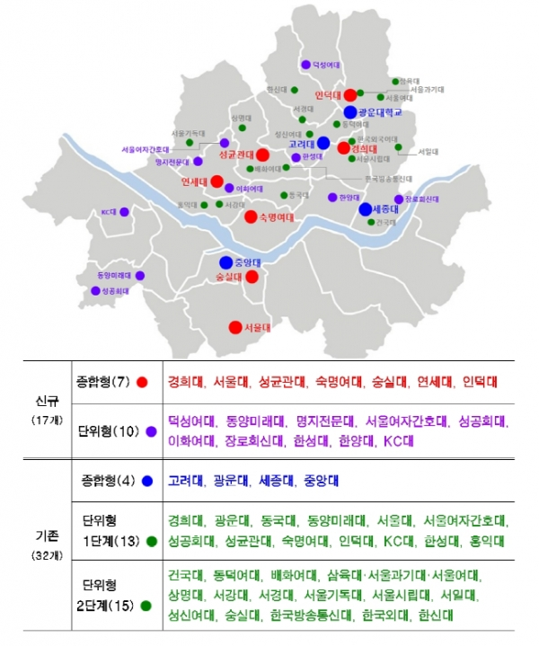 서울시 캠퍼스타운 참여대학 현황