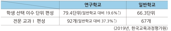 출처: 교육부