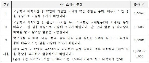 *출처 : 대입정보포털어디가 (2020.05.07)