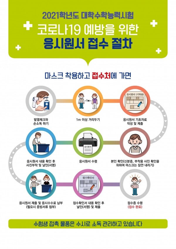 2021학년도 수능 코로나19 예방 응시원서 접수 절차도