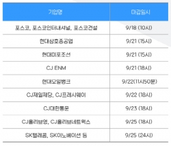 (자료제공 = 잡코리아)