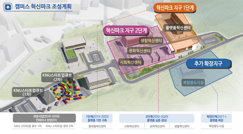 [ 강원대 캠퍼스 혁신파크 조성 계획 ]