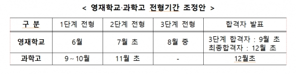 영재학교‧과학고 전형기간 조정안. 사진=교육부