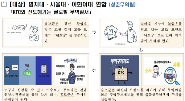 2020 대학(원)생 무역구제 UCC 공모전 대상 수장작. 사진=산업부