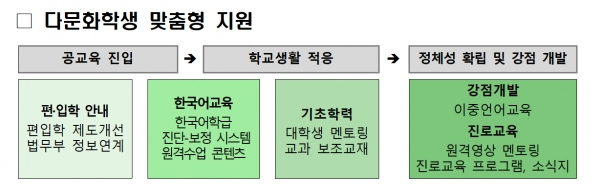 사진=교육부 제공
