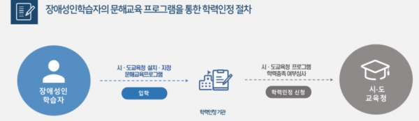 자료=교육부