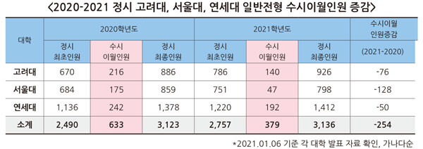 자료=진학사 입시전략연구소 제공