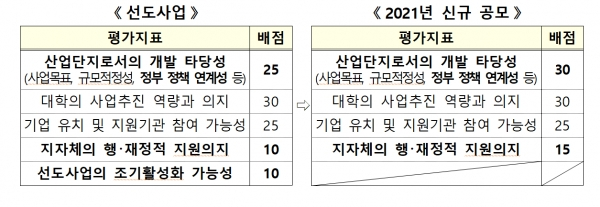 자료=교육부 제공