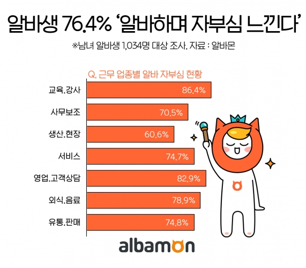 자료=알바몬 제공