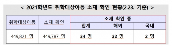 표=교육부 제공
