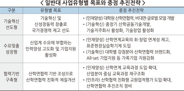 자료=교육부 제공