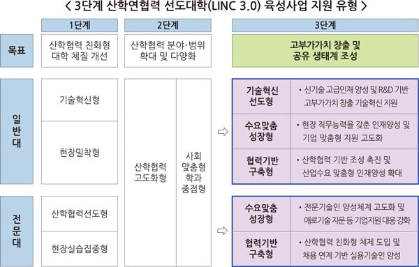 자료=교육부 제공