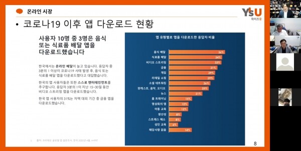 와이즈유 영산대학교 외식경영전공의 '포스트 코로나와 외식 경영' 웨비나 영상 캡처. 사진=와이즈유 제공