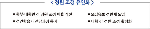 자료=교육부 제공