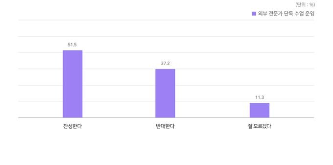 자료=국가교육회의 제공