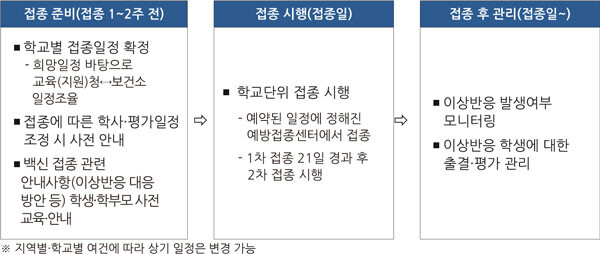 자료=교육부 제공